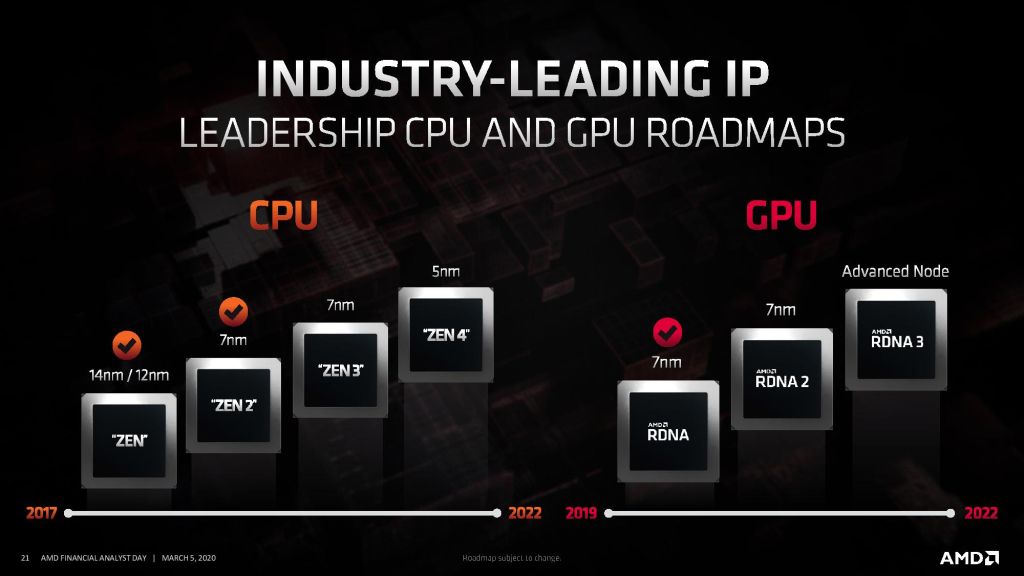 New AMD Ryzen and EPYC Roadmaps, Zen 4 and 5nm Genoa by 2022, Zen 3 and Milan in 2020